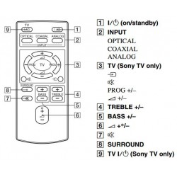 Sony RM-ANU160 Audio Remote