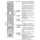 Sony RM-GD008 Television Remote