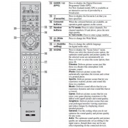 Sony RM-GD008 Television Remote