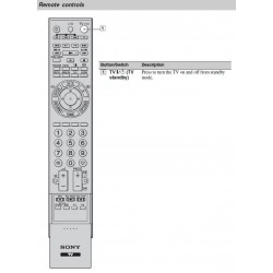 Sony RM-GD008 Television Remote