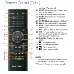 BAUHN TV Remote 