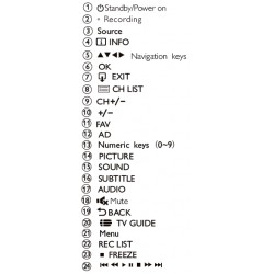 PHILIPS TV Remote for 32PHT5200/98