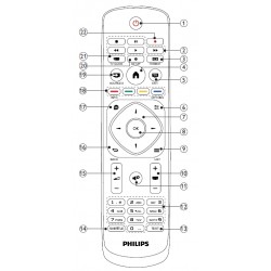 PHILIPS TV Remote for 22PFT5403