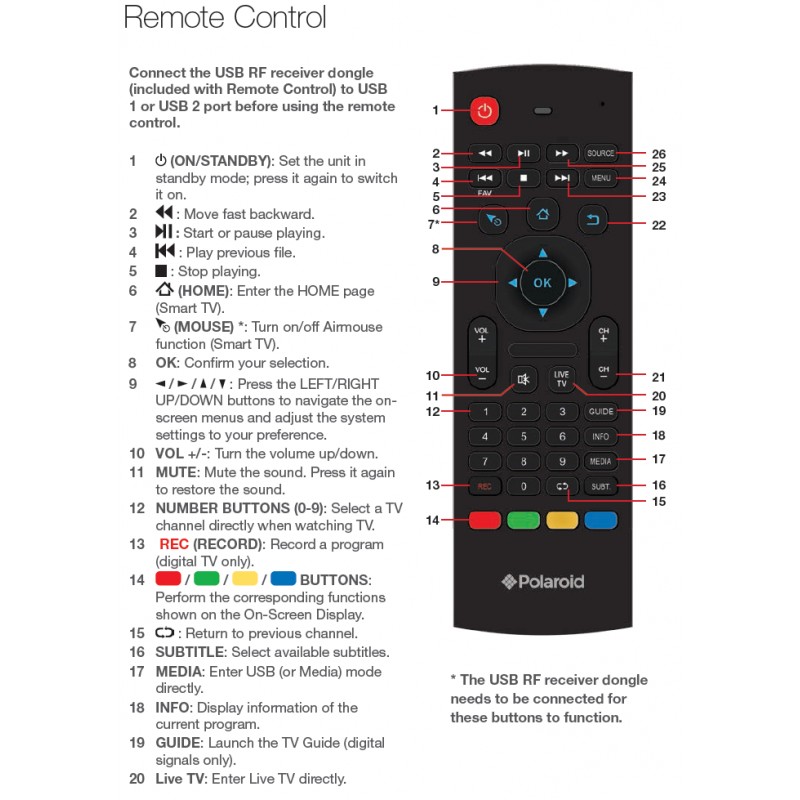 POLAROID TCS65UHDPR001.133 - télécommande de remplacement - $17.5 : REMOTE  CONTROL WORLD