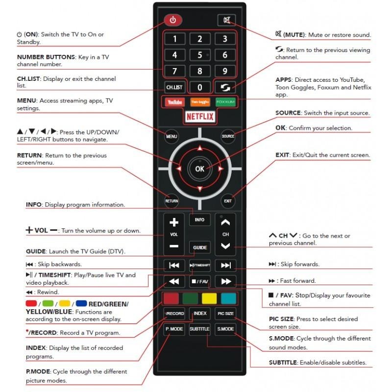 polaroid tv remote not working polaroid tv remote not working