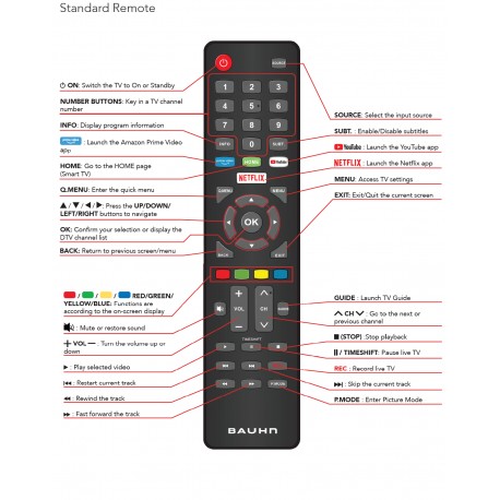 BAUHN TV Remote for ATV50UHDS-0820