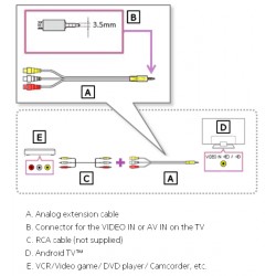 Analogue Extension Cable (Video & Audio) 3.5mm to 3 RCA Socket Cable - 1.5m