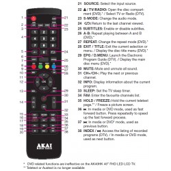 AKAI TV Remote for AK40HK / AK24CTV