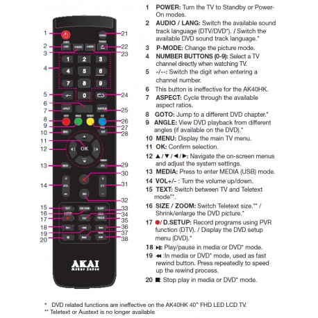 AKAI TV Remote for AK40HK / AK24CTV