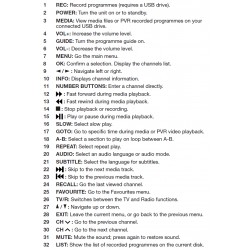 LINSAR Set Top Box Remote for LSSTB