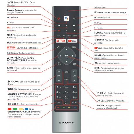 BAUHN TV Remote for ATV65UHDG-1019