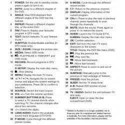 Polaroid TV Remote PH-2418FHDC