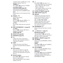 Sony RM-AAL042 Audio Remote