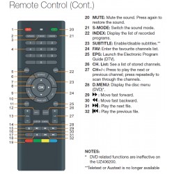 Polaroid TV Remote for PU6516UHD