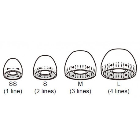 Sony Ear Bud for LIGHT BLUE