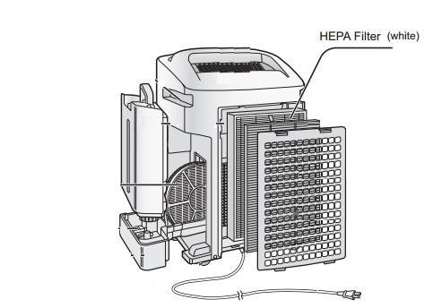 Sharp Air Purifier HEPA Filter for KCA50JW FZA50HFE Filter for KCA50JW Air Purifier with Humidifier