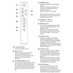 Sony TA-ZH1ES Audio Remote RMT-AA250U