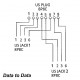 CAT5e Double Adaptor - Data to Data