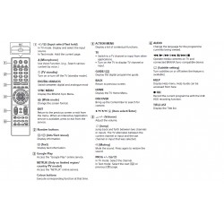 Genuine Sony TV Remote