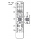 Sony BACKLIT TV Remote