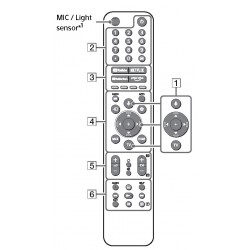 Sony BACKLIT TV Remote