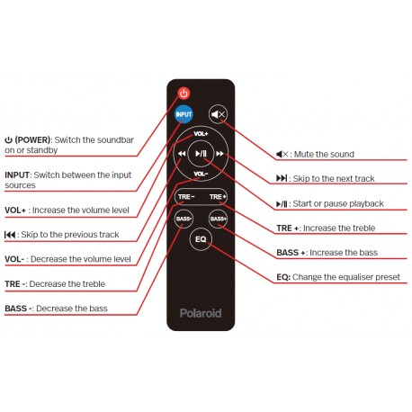 Polaroid Audio Remote for PLSB90