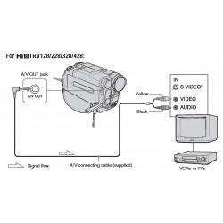 Video Camera Audio Mono/Video Cable 1.5m