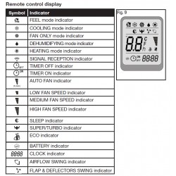 STIRLING Air Conditioner Remote for STR-18000WIFI
