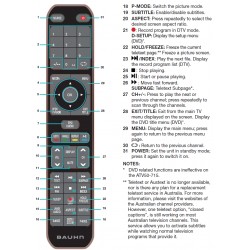 BAUHN TV Remote