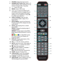 BAUHN TV Remote