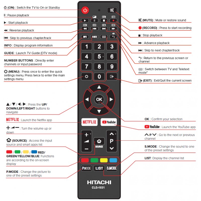 TELECOMMANDE HITACHI CLE978 : VS30045162 - BRELECT