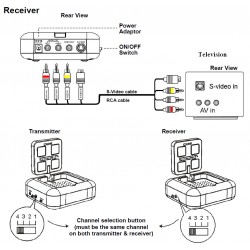 5.8GHZ Wireless Audio / Video Sender Kit