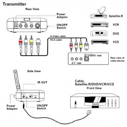 5.8GHZ Wireless Audio / Video Sender Kit