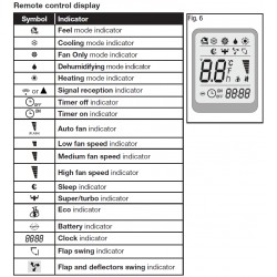 EUROMATIC Air Conditioner Remote for EUR-9000FX