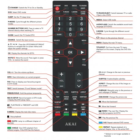 AKAI TV Remote for AK2421S5D