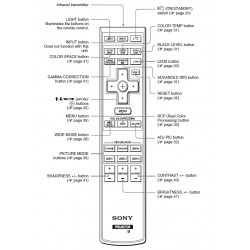 Sony Projector Remote