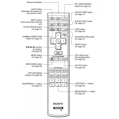 Sony Projector Remote