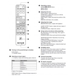 Sony Projector Remote for VPLGTZ270 / VPLGTZ280 / VPLGTZ380 / VPLGTZ240