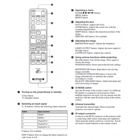 Sony RM-PJ29 Projector Remote