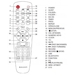 BAUHN Audio Remote for AMHFB-815