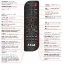 AKAI TV/DVD Remote for AKDVD9DS