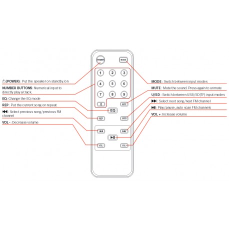 Polaroid Audio Remote for PL808BM 