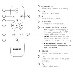PHILIPS Audio Remote for HTL1508