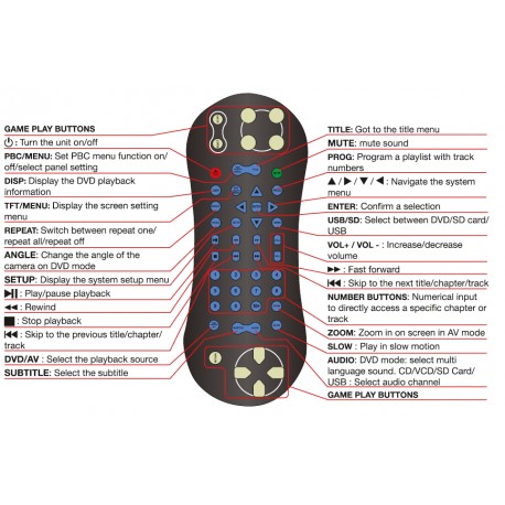 DGTEC TV Remote for DGDVD210FC