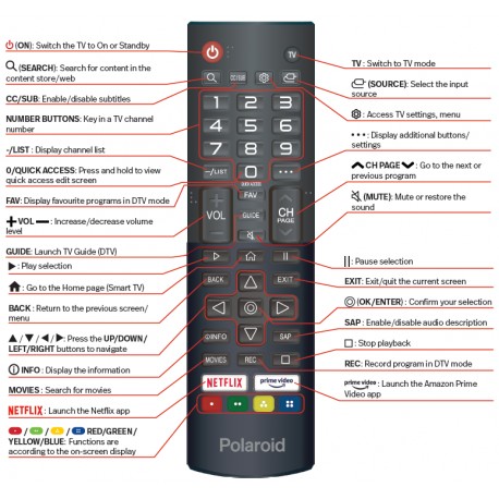 Polaroid TV Remote for PL3221OS