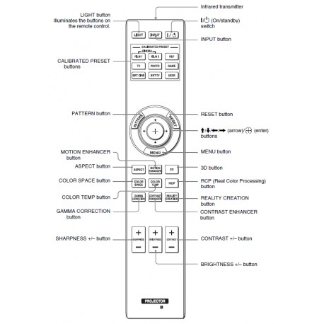 Sony Projector Remote for VPL-HW40ES