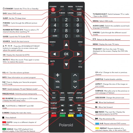 Polaroid TV Remote for PL2421FHDC