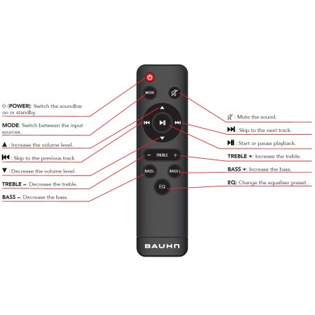 BAUHN Audio Remote