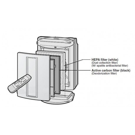 Sharp Air Purifier Filter Kit FZ40SEFJ