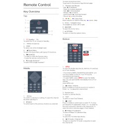 PHILIPS TV Remote for 55OLED804/79 65OLED804/79 REM6025